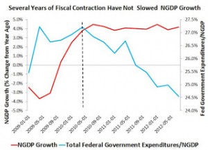 fiscalcontraction2