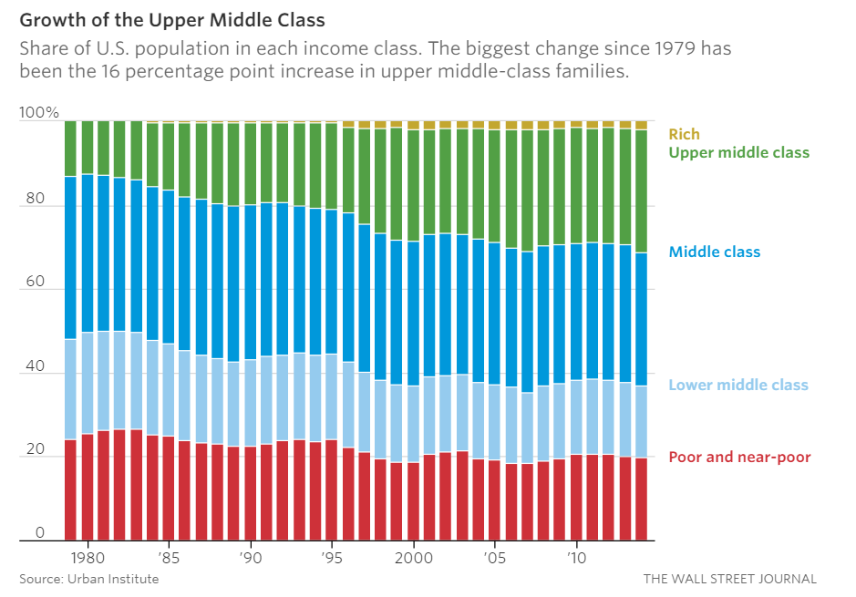 upper middle class