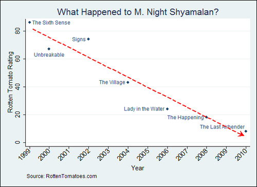 M. Night Shyamalan on Trump's Election Night Twist Ending