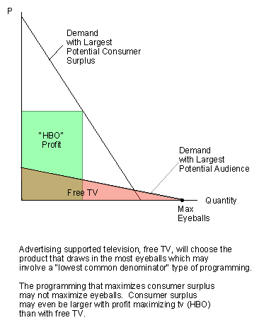 TV-Microeconomics