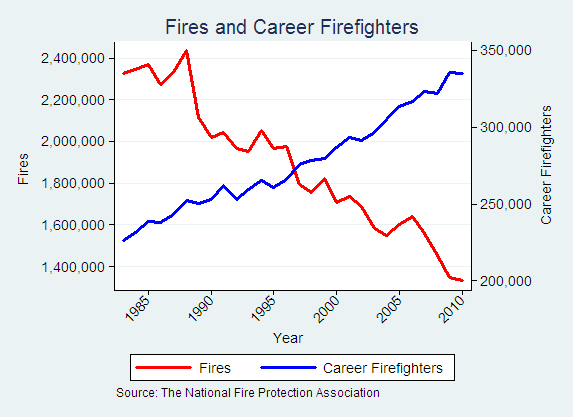 how-much-do-firefighters-make-and-how-many-hours-a-week-do-they-work