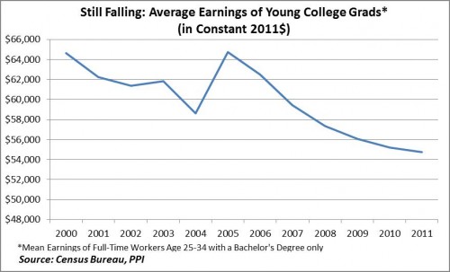 educationwages