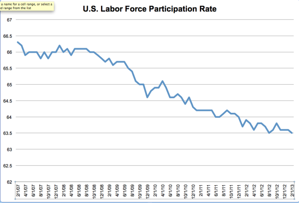 laborforceparticipation