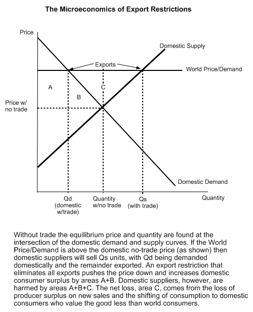 ExportRestrictions