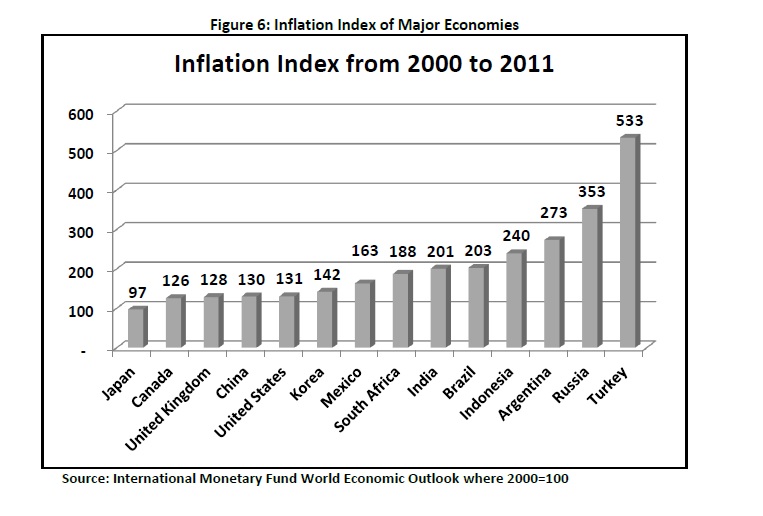 inflationindex