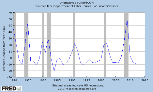 labormarketadjusted