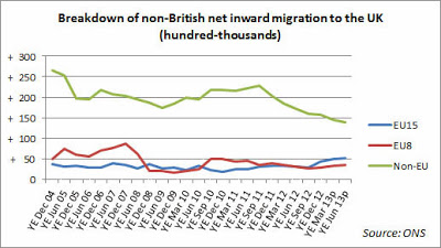 UKnet-immigration2