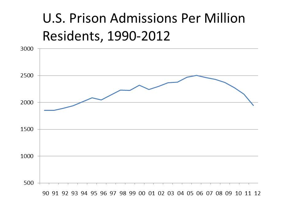 Prison-graph1
