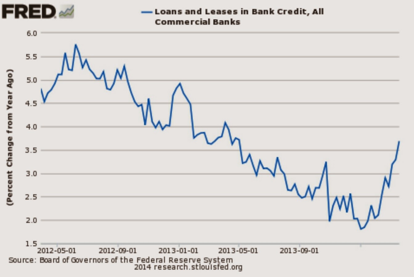 Loans and leases