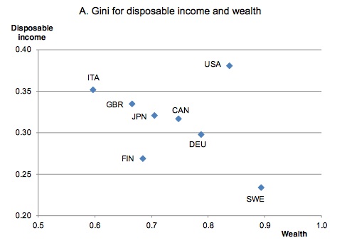 incomewealthinequality