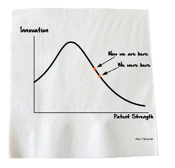 Tabarrok Curve