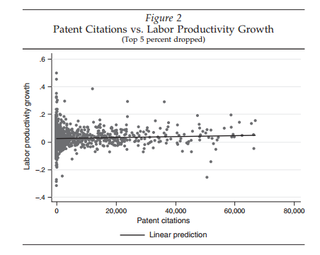 Patents&Prod