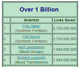 One Billion Club