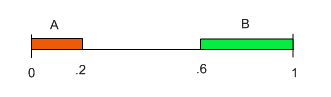 Frechet1