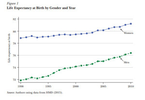 Life expectancy 1