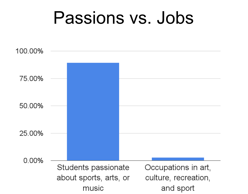 Passion-vs-jobs