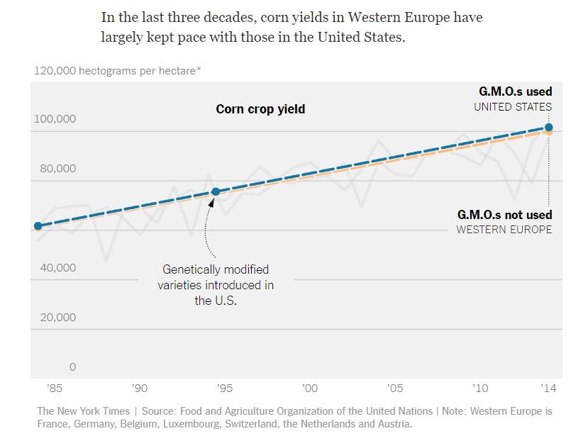 gmo-crops